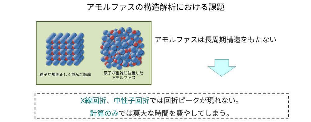 アモルファスSiOの原子配列構造を世界で初めて解析 株式会社日産アーク