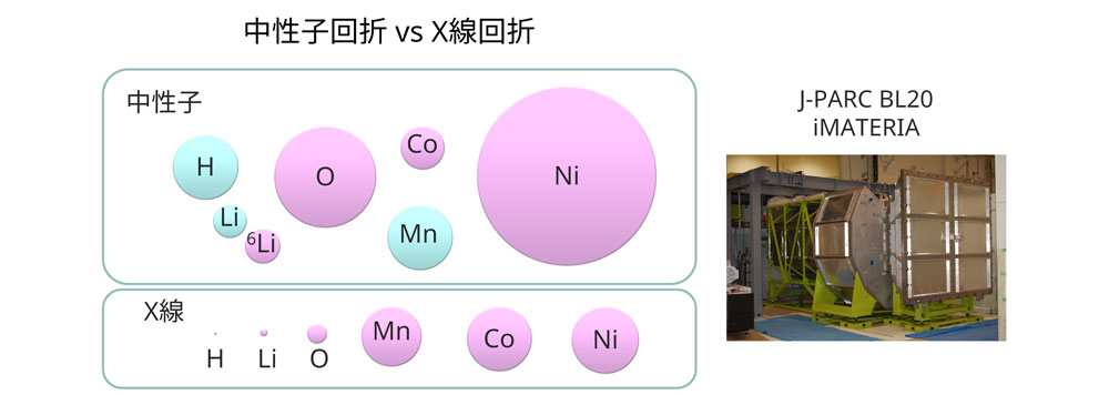 中性子回折測定解析プラットフォーム 株式会社日産アーク