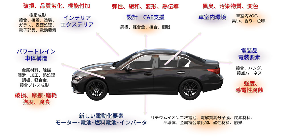 Acm Rbu 自動車材料課題 | カーボンニュートラル 自動車業界 – GQKWS