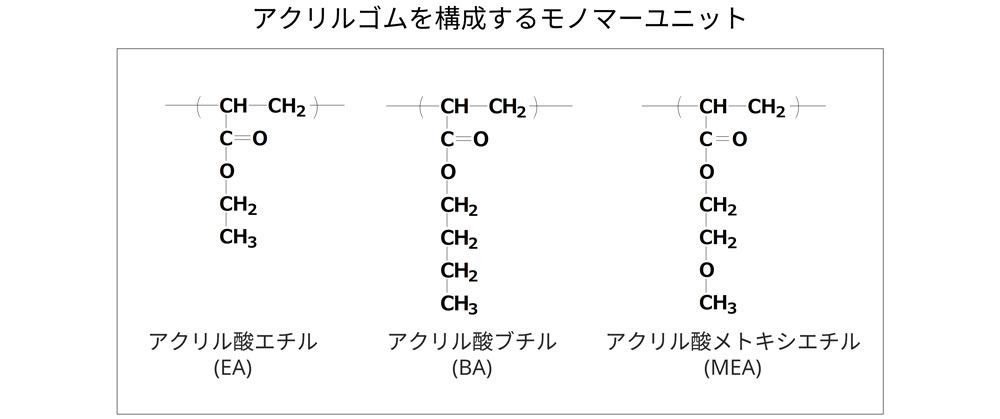 固体高分解能NMR法によるポリマー材料の構造解析 株式会社日産アーク