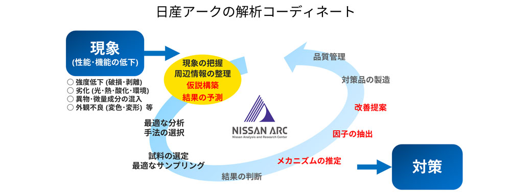 認知再構築とは何ですか?