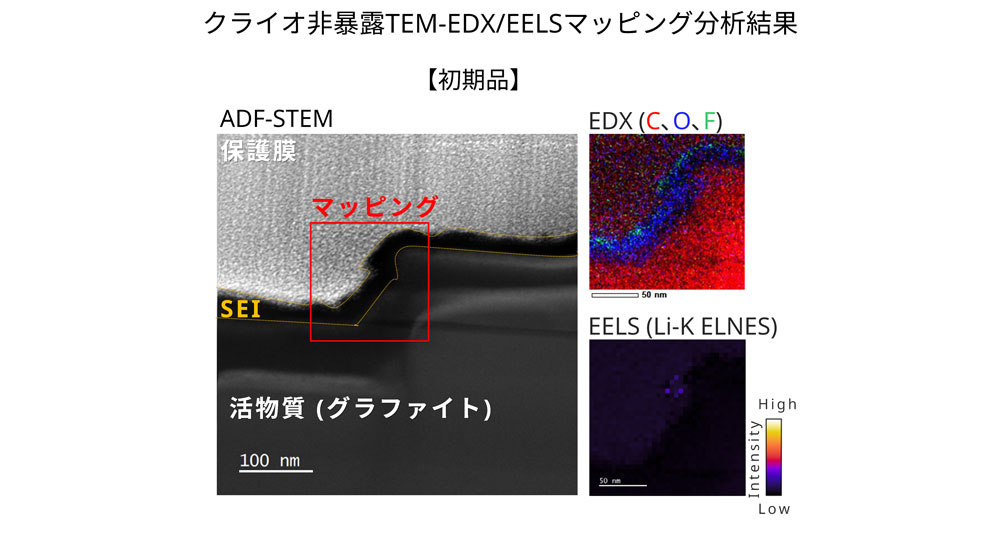 クライオ非暴露TEM-EDX/EELSによるSEIの組成分布観察 | 株式会社日産アーク