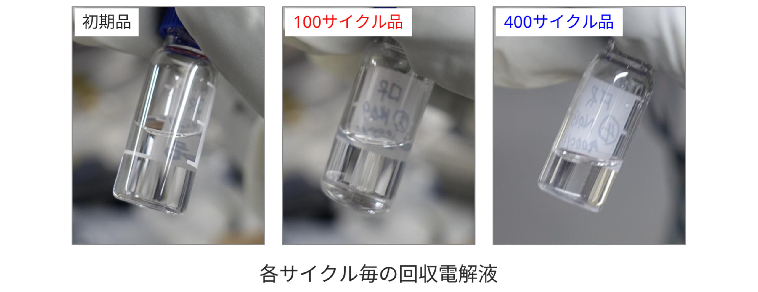 サイクル毎の回収電解液