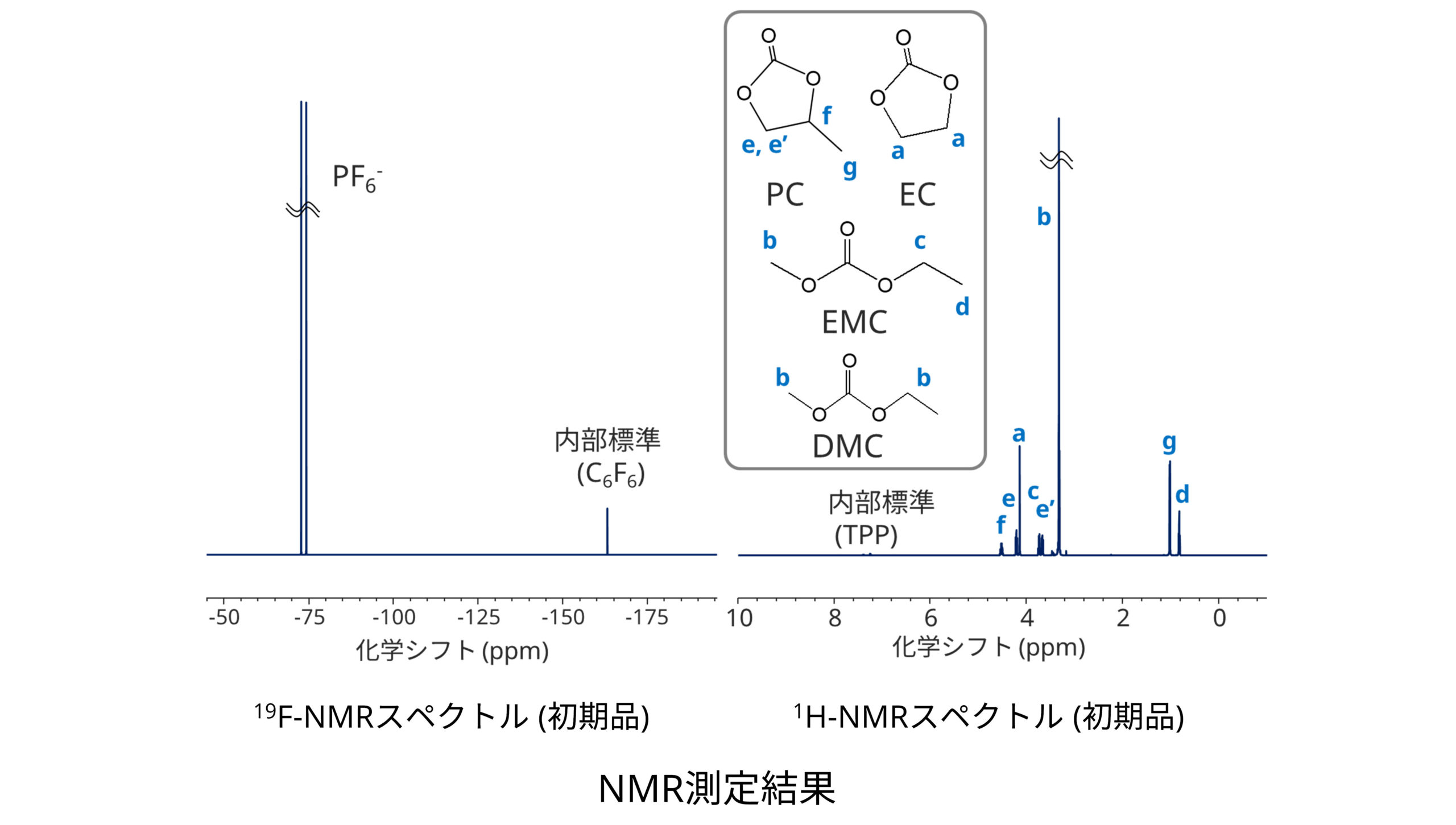 回収電解液のNMR測定結果