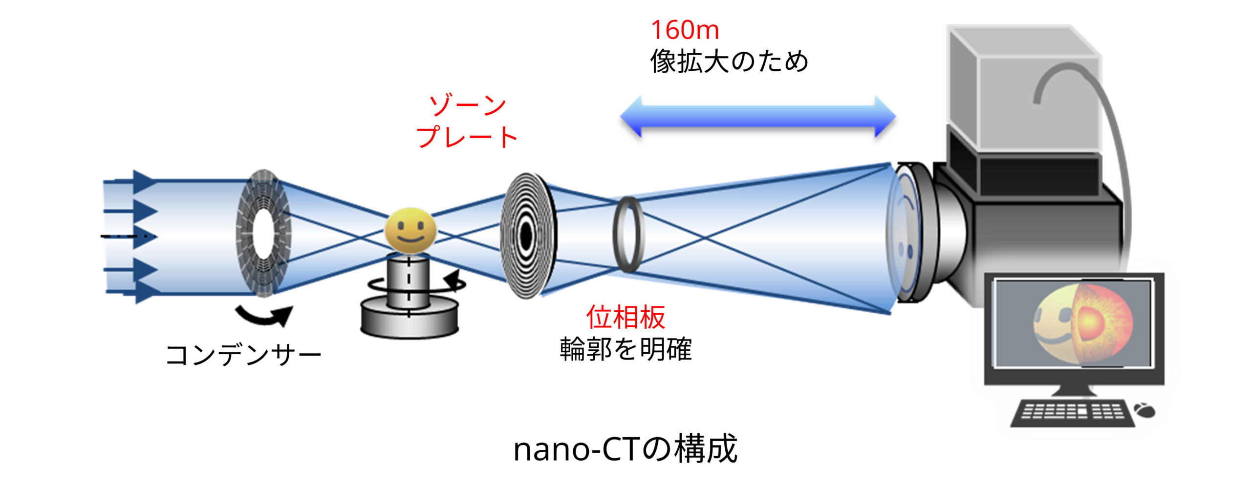 nano-CT