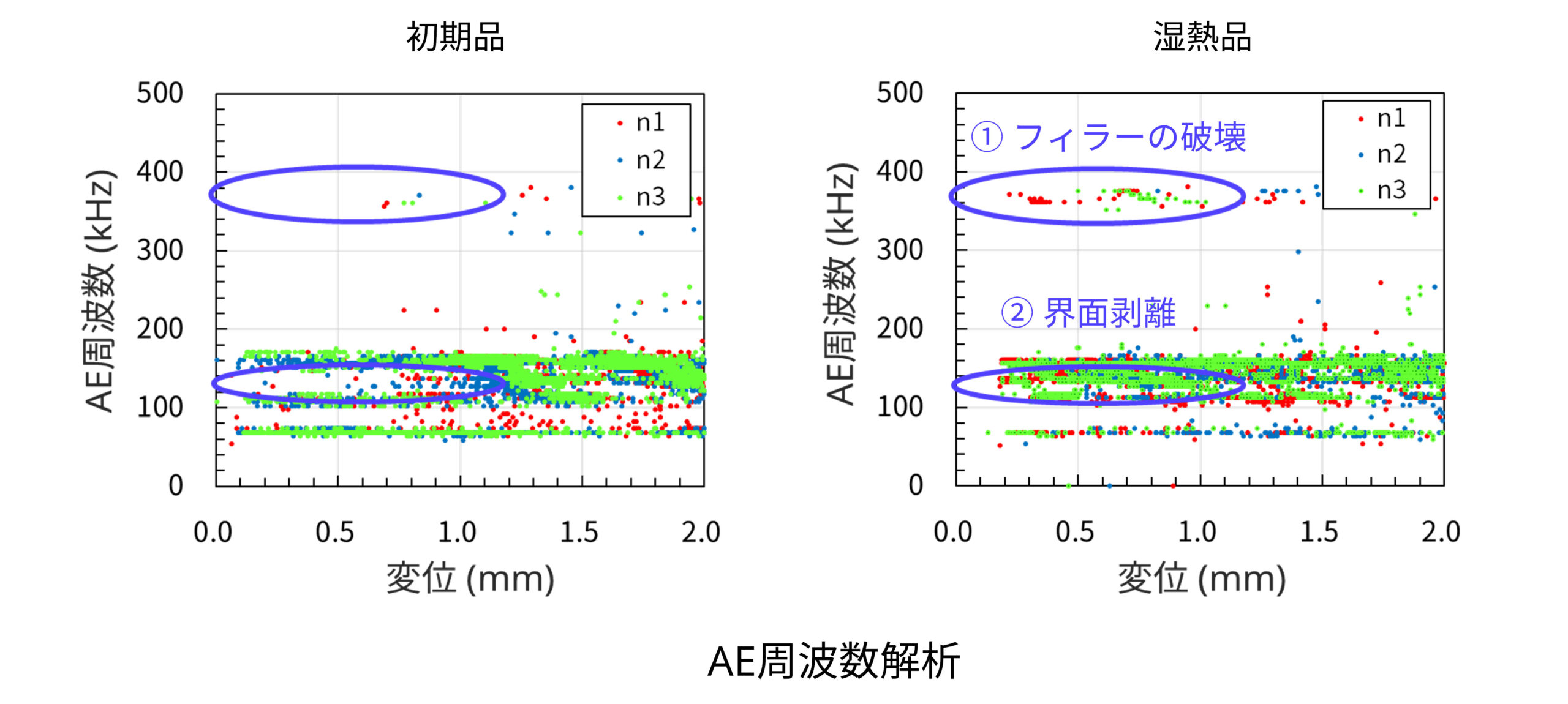 AE 周波数解析