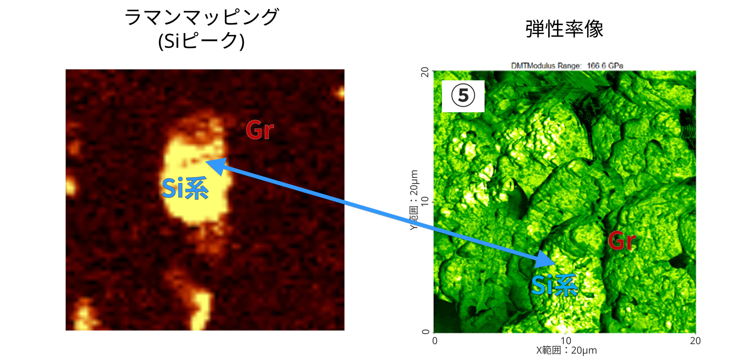 ラマンマッピングと弾性率像