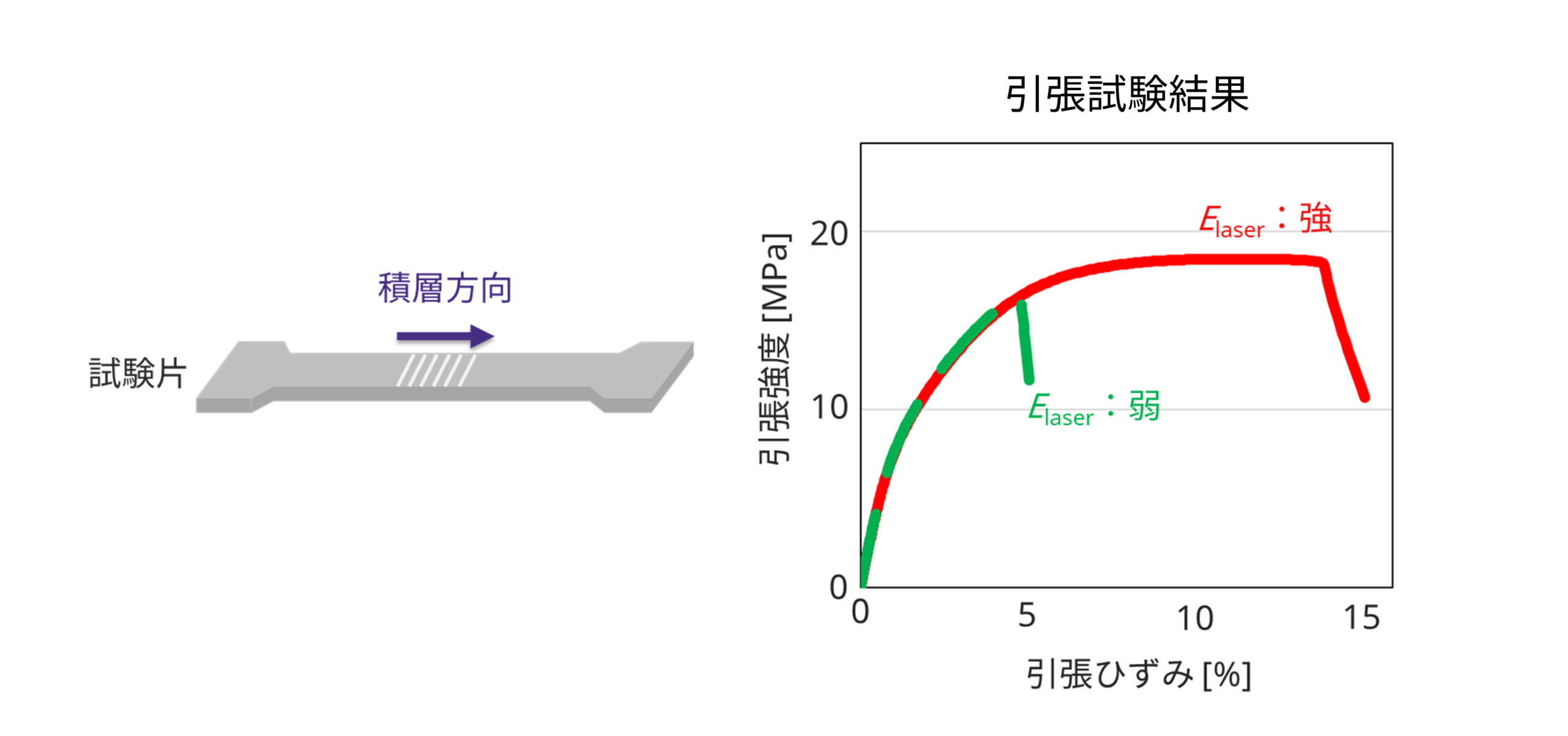 樹脂3Dプリンタ
