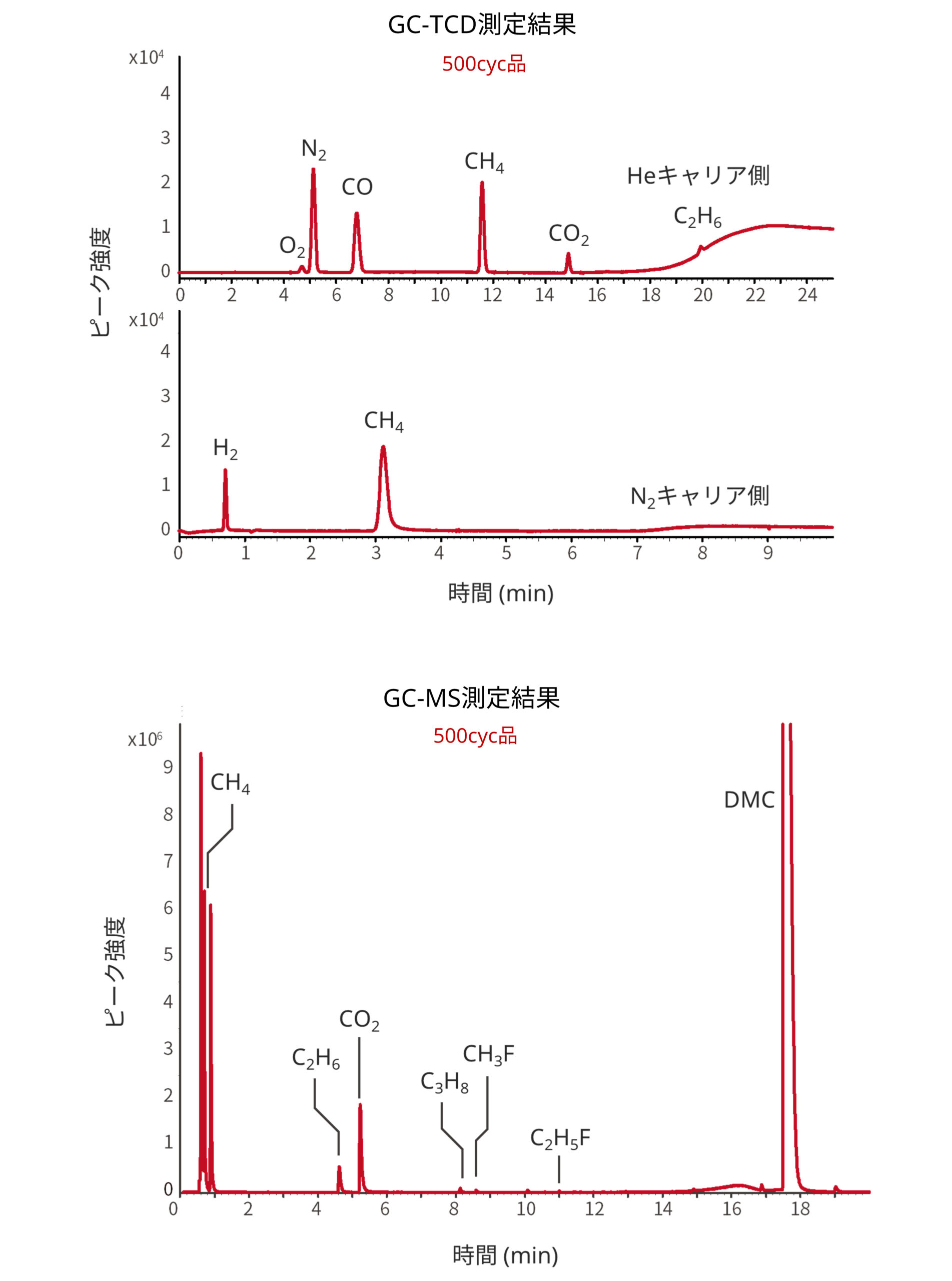 真空開封採取法