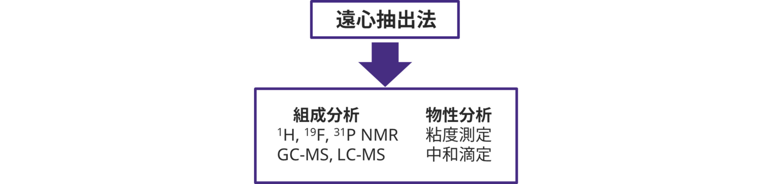 電解液の原液回収
