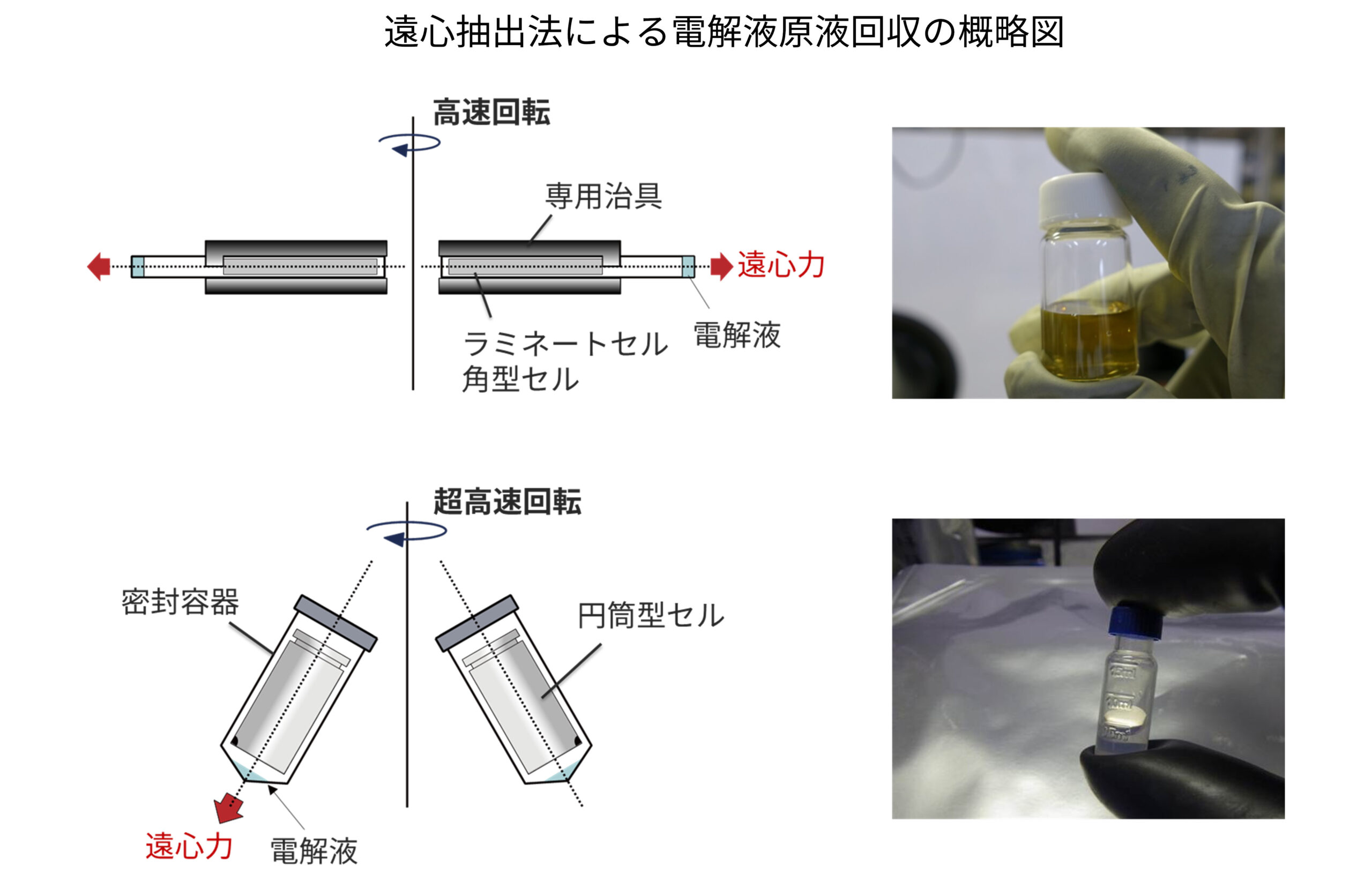 電解液の原液回収