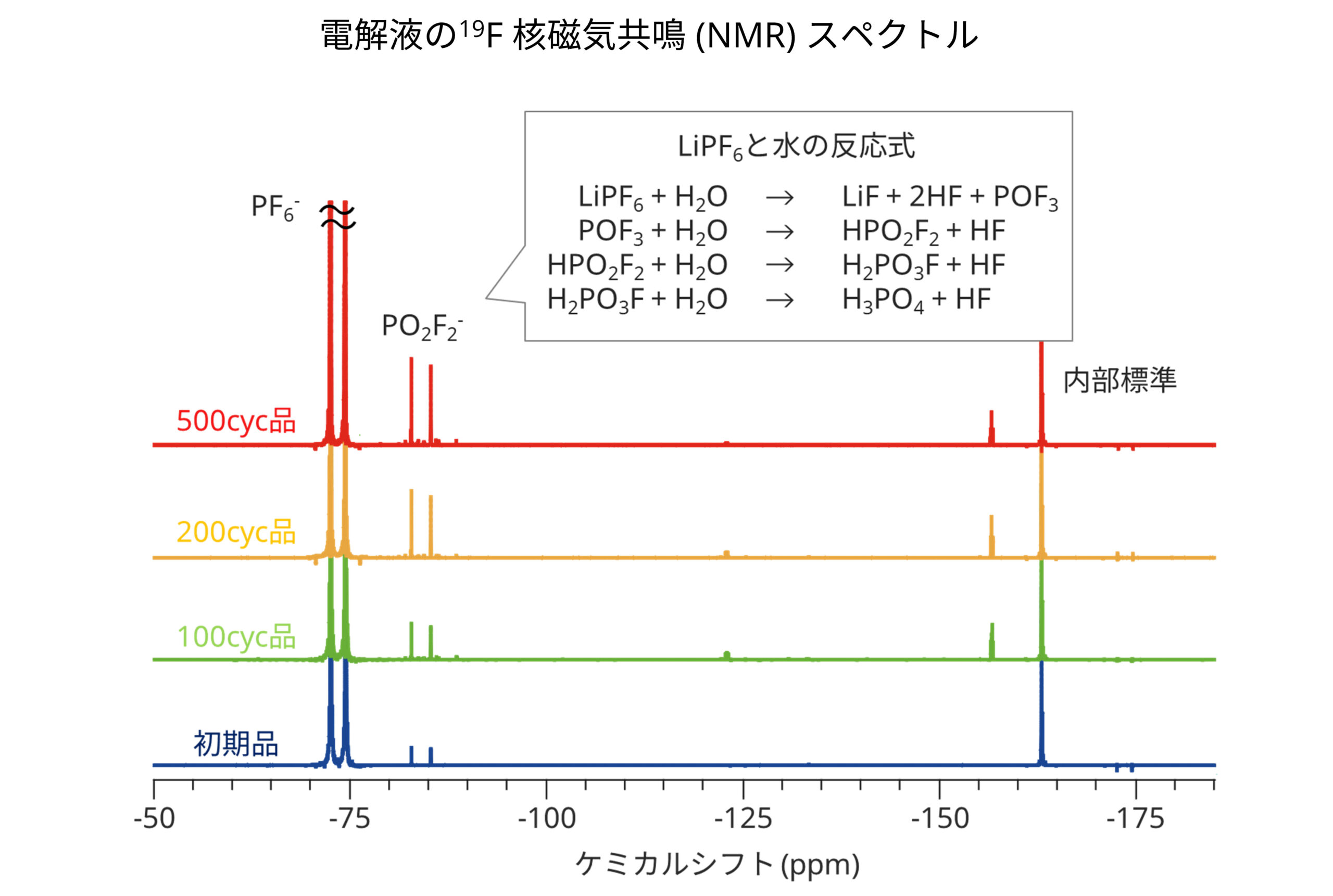 電解液の原液回収