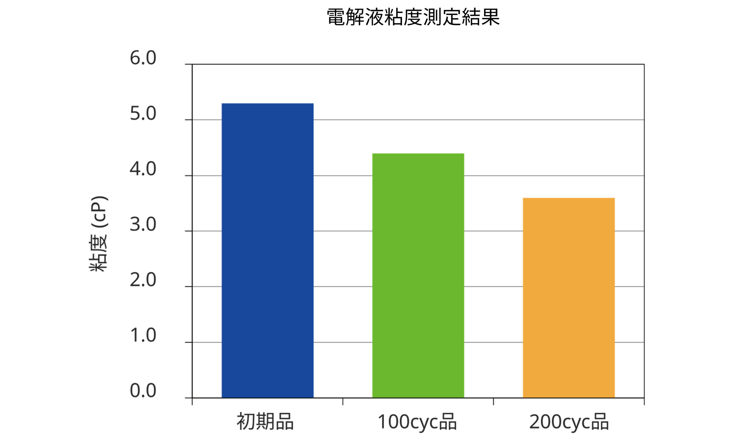 電解液の原液回収