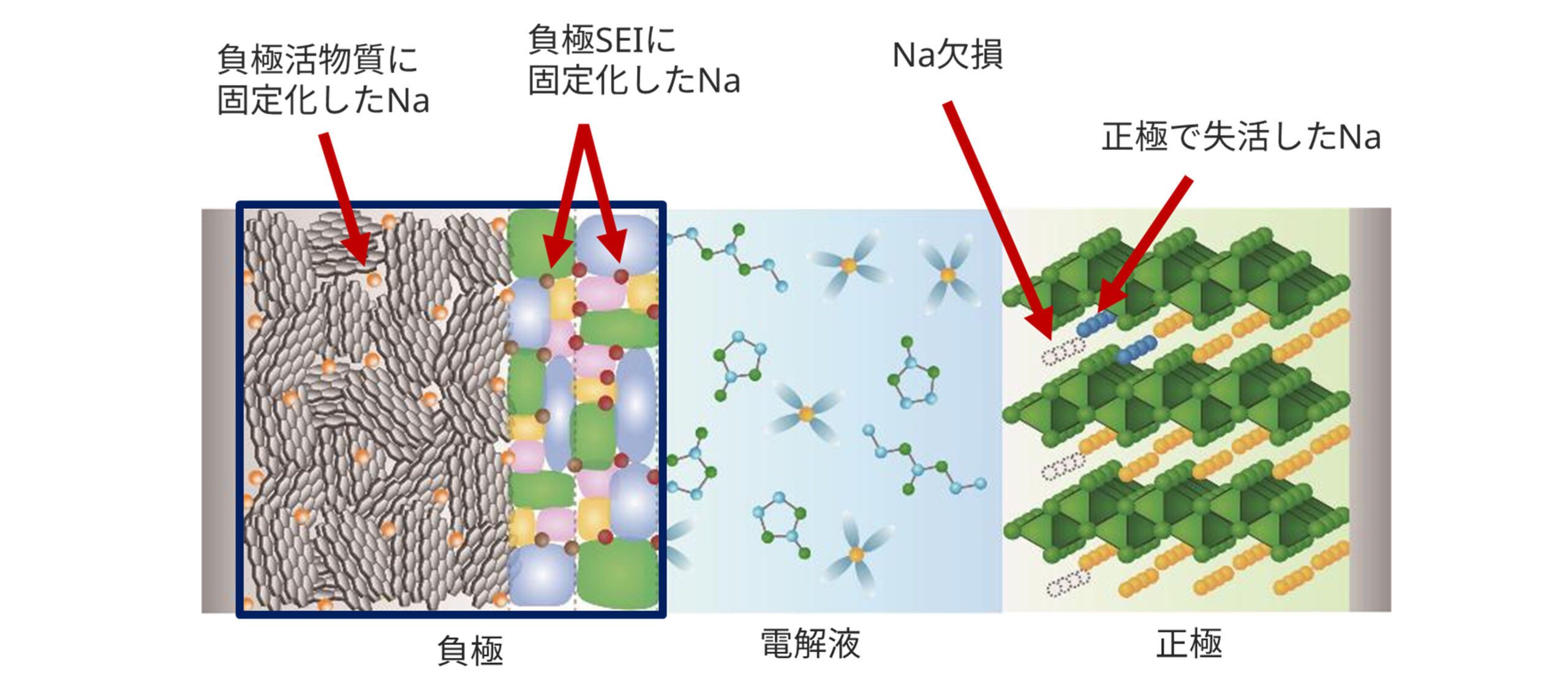 ナトリウムイオン電池