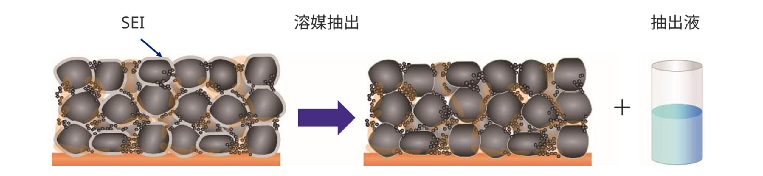 ナトリウムイオン電池