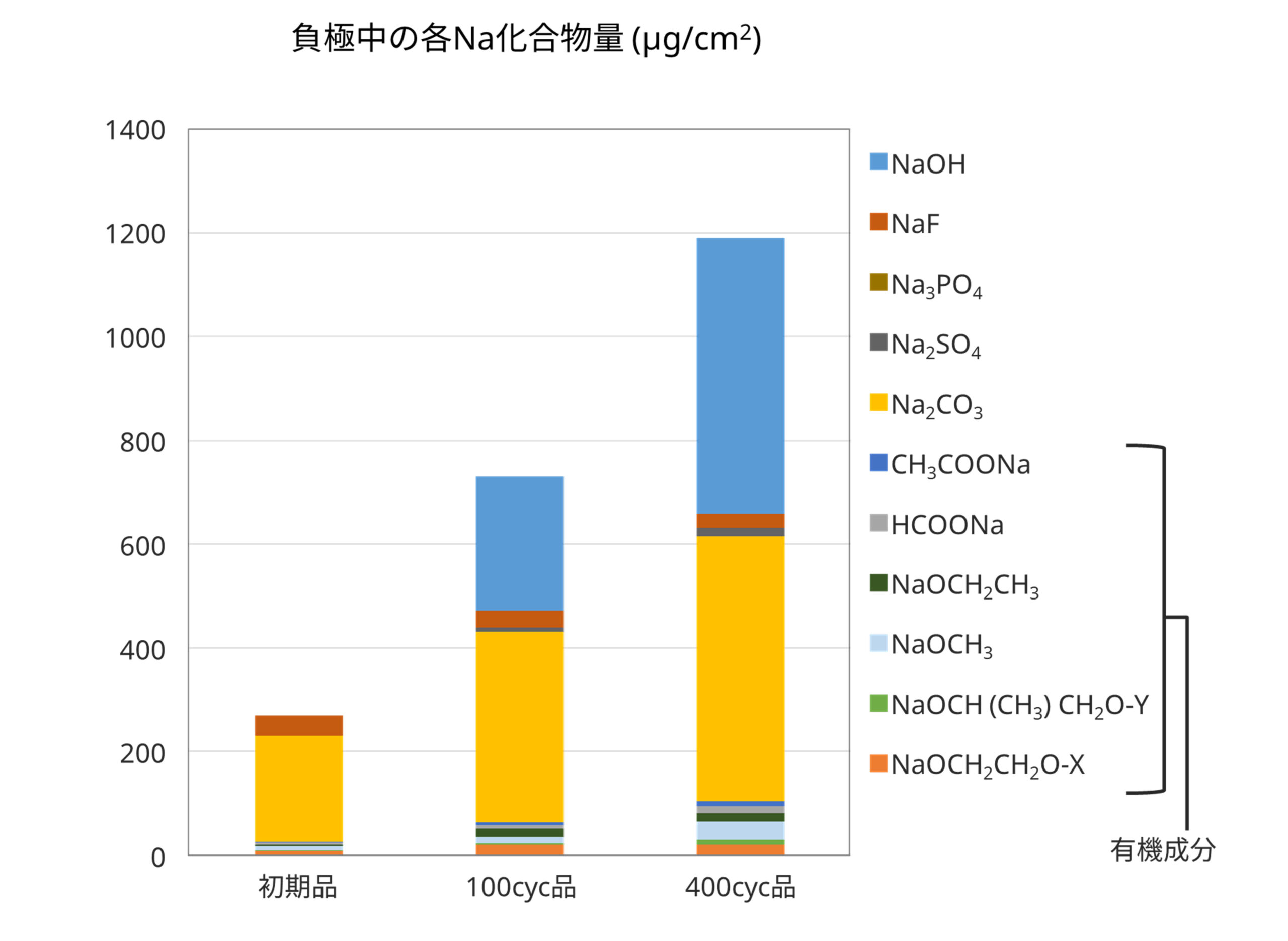ナトリウムイオン電池