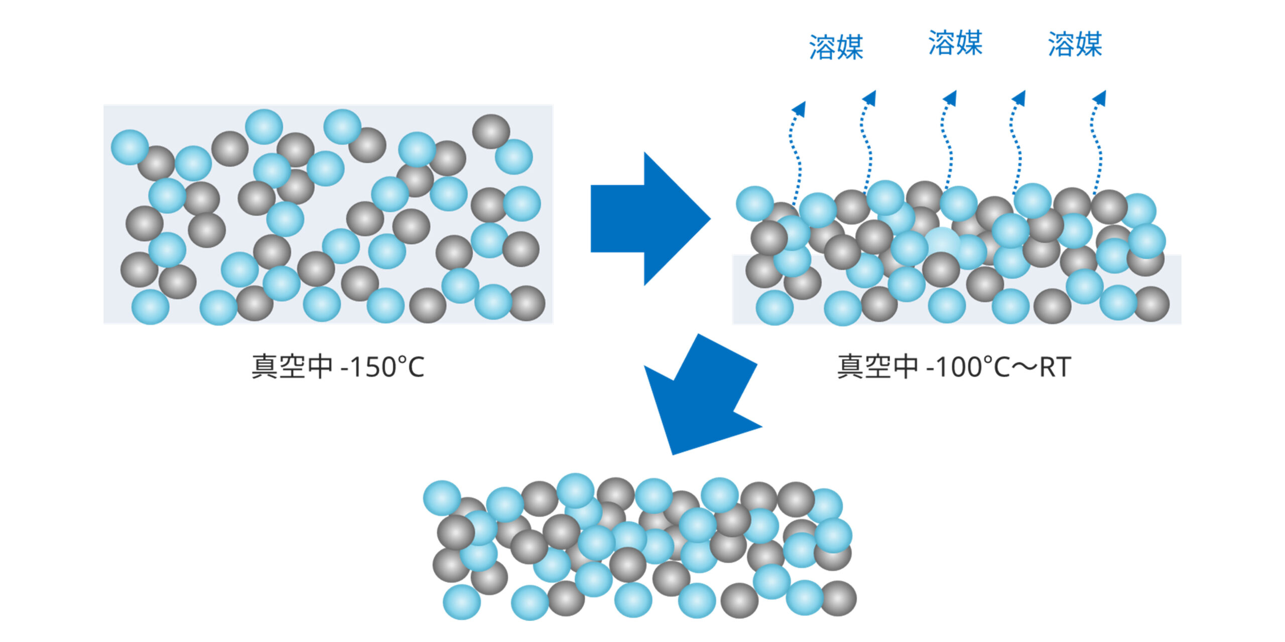 インクの分散状態観察