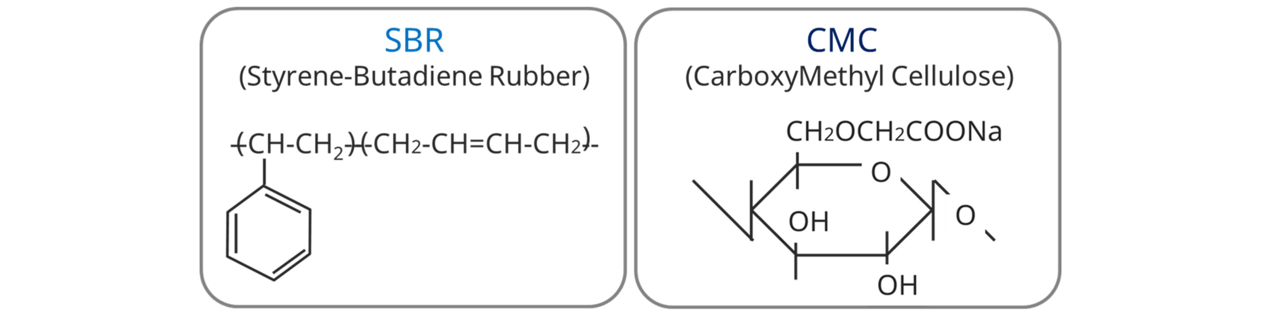 水系バインダー