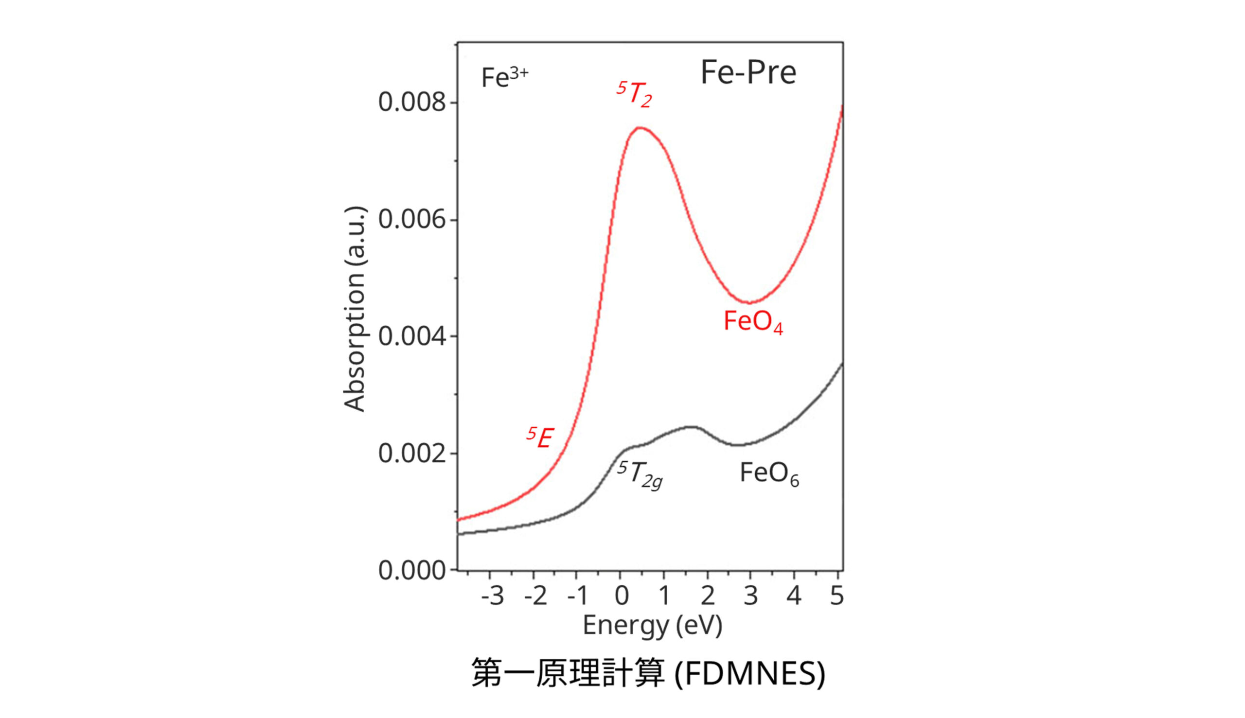 ナトリウムイオン電池