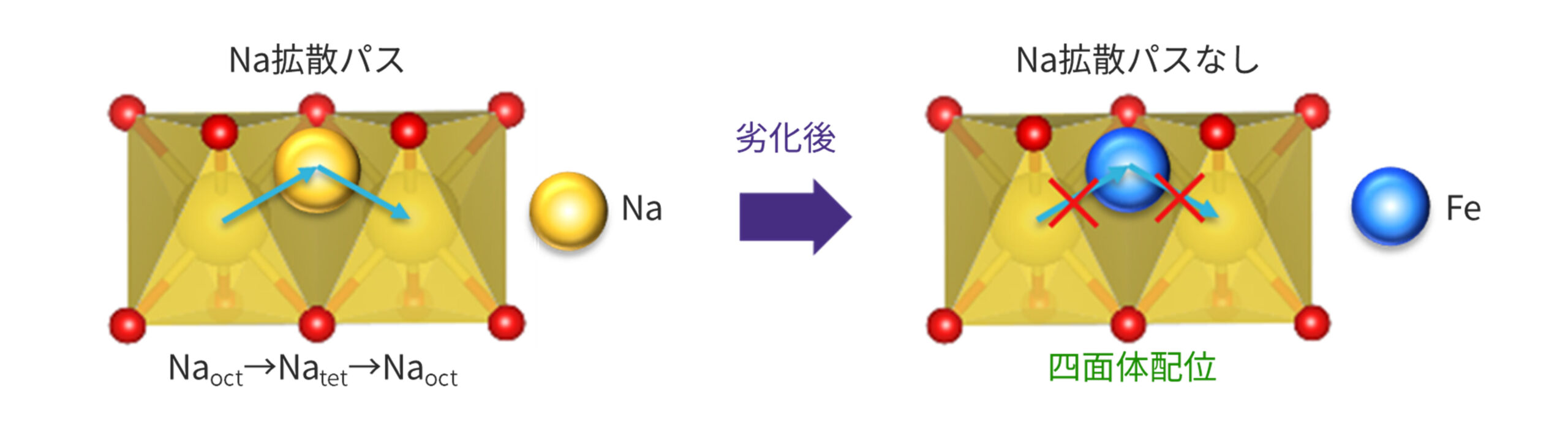 ナトリウムイオン電池