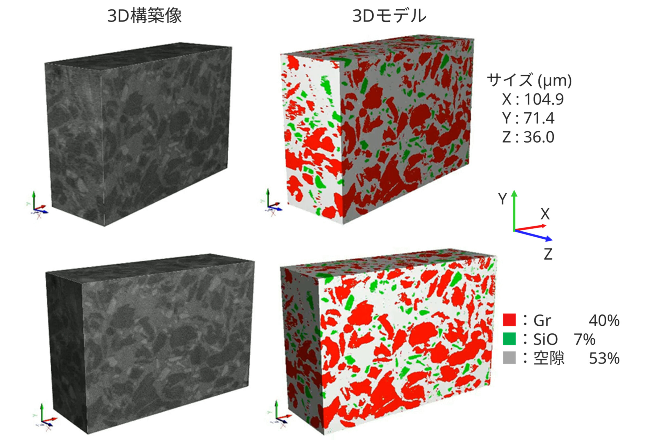 SiO/Gr負極の三次元構造