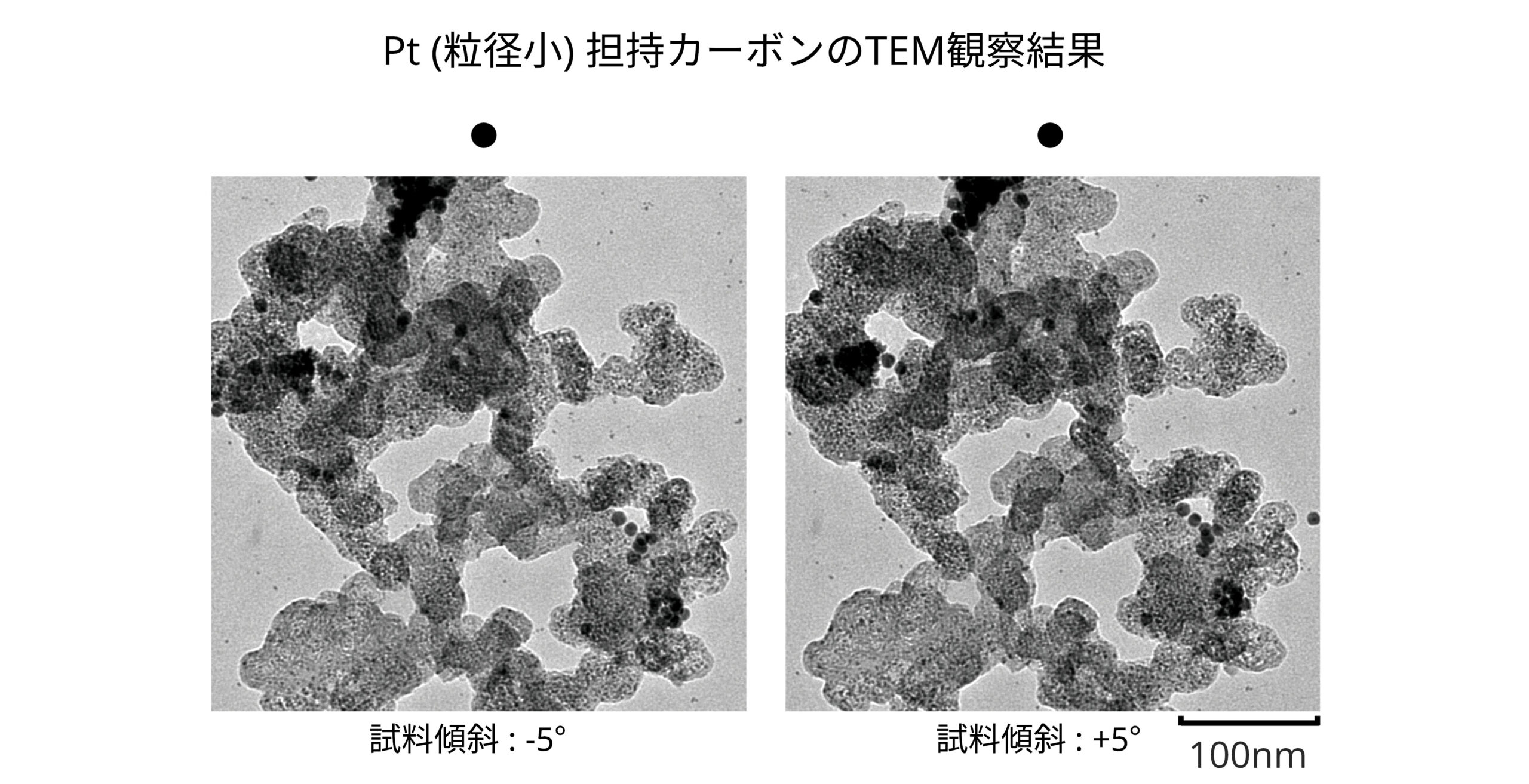 Pt (粒径小) 担持カーボンのTEM観察結果