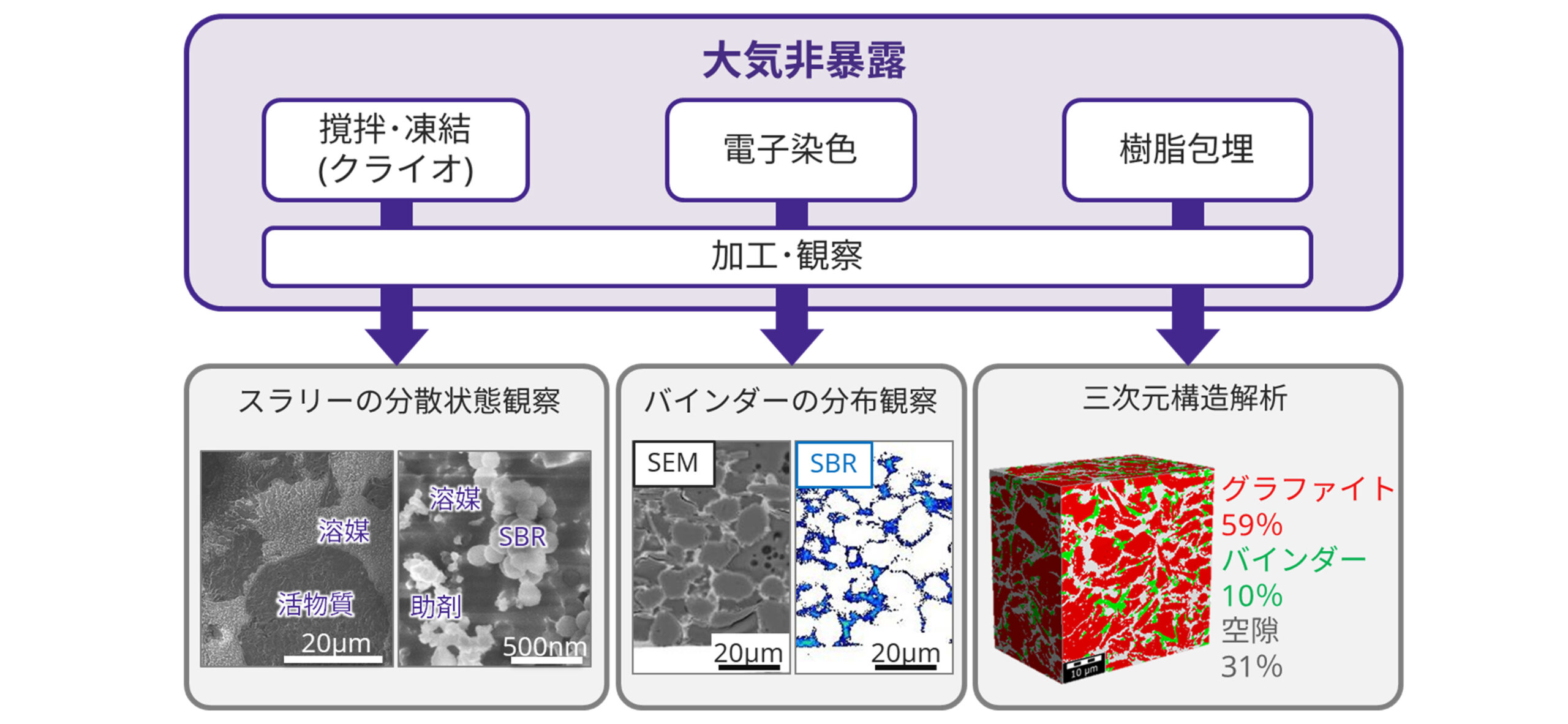 日産アークにおける電池材料の観察技術