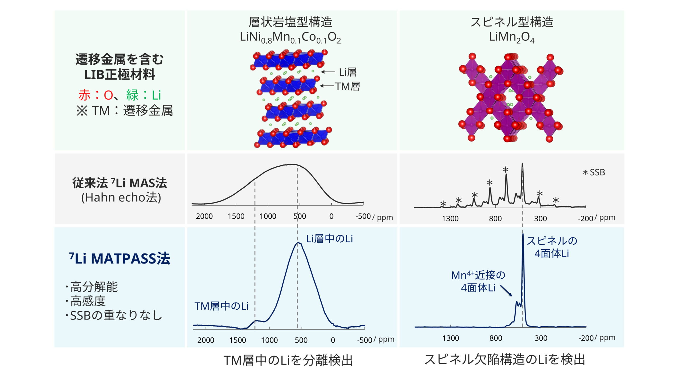 NMR