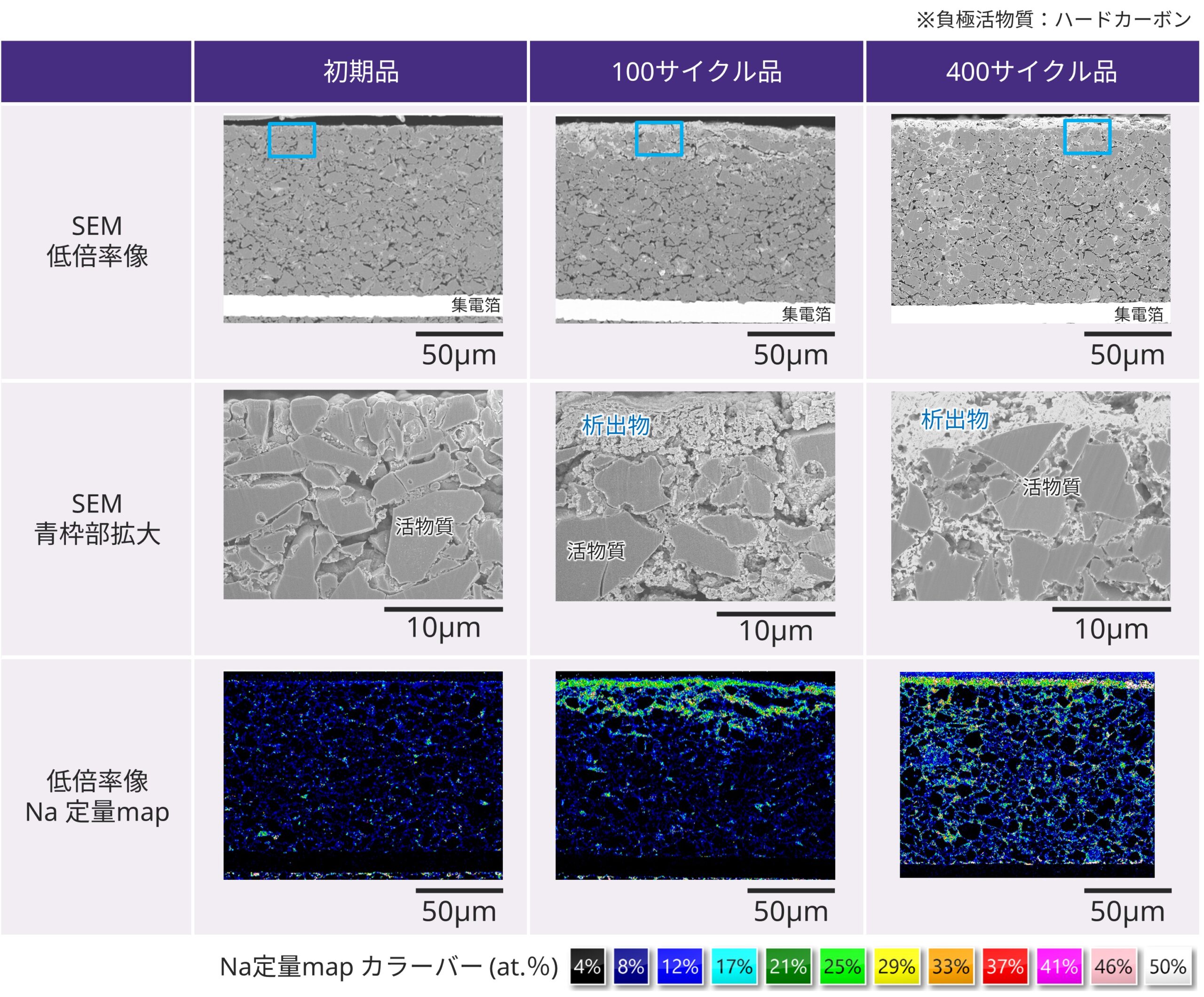 SEM-EDXによるNIB負極のNa分布観察