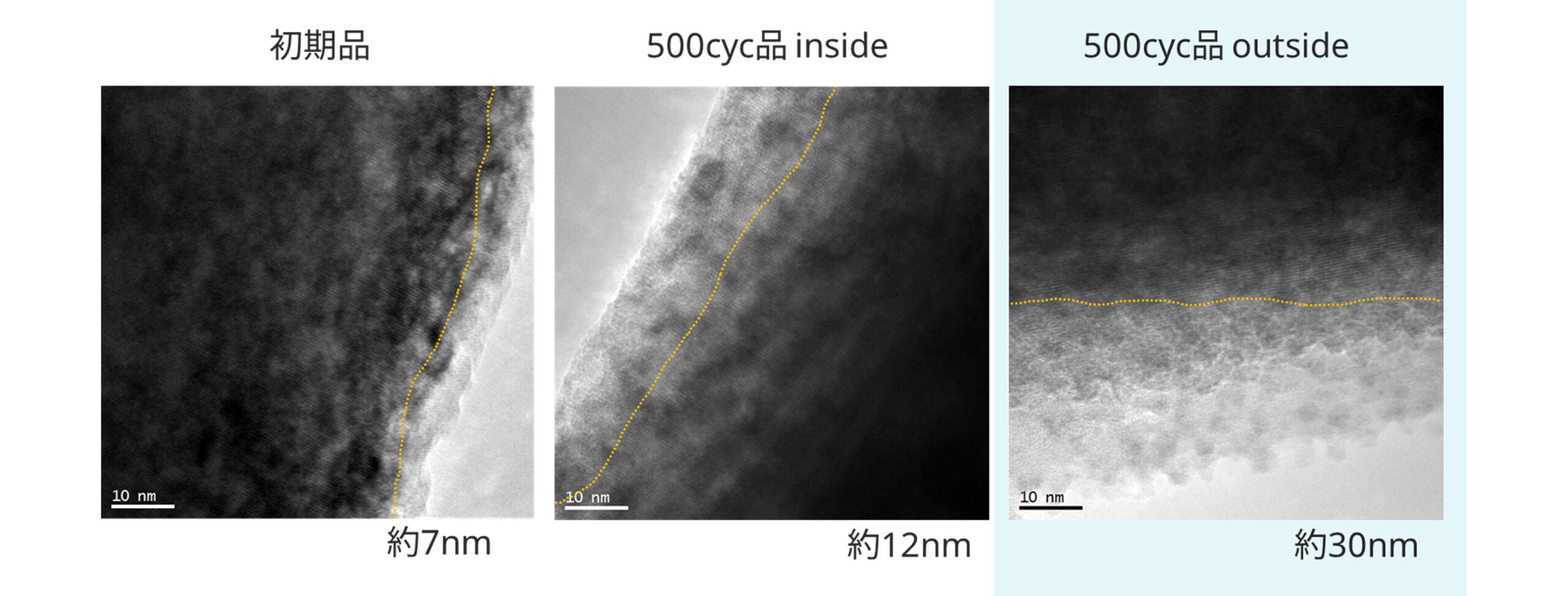 高分解能TEM観察結果
