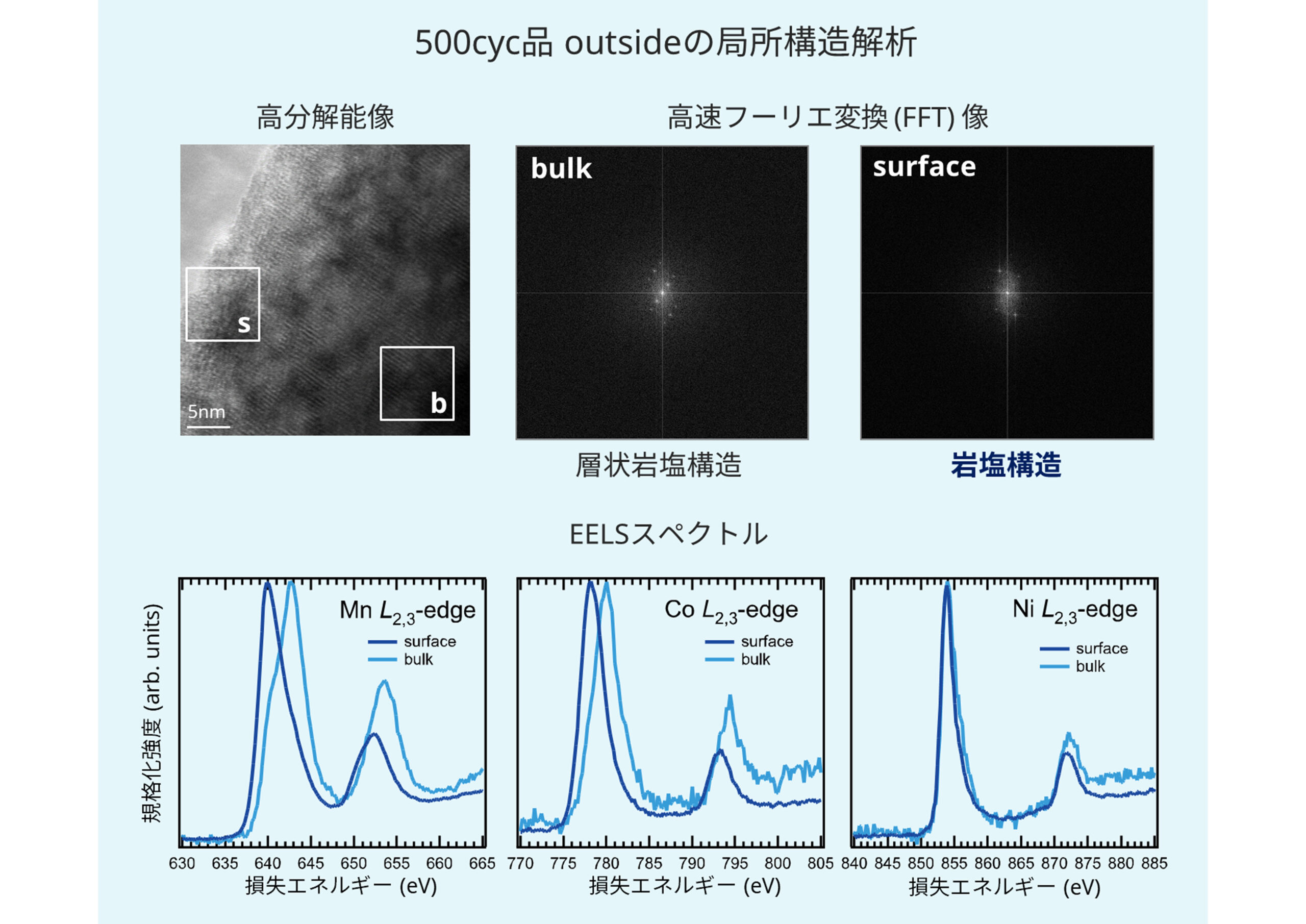 500cyc品 outsideの局所構造解析