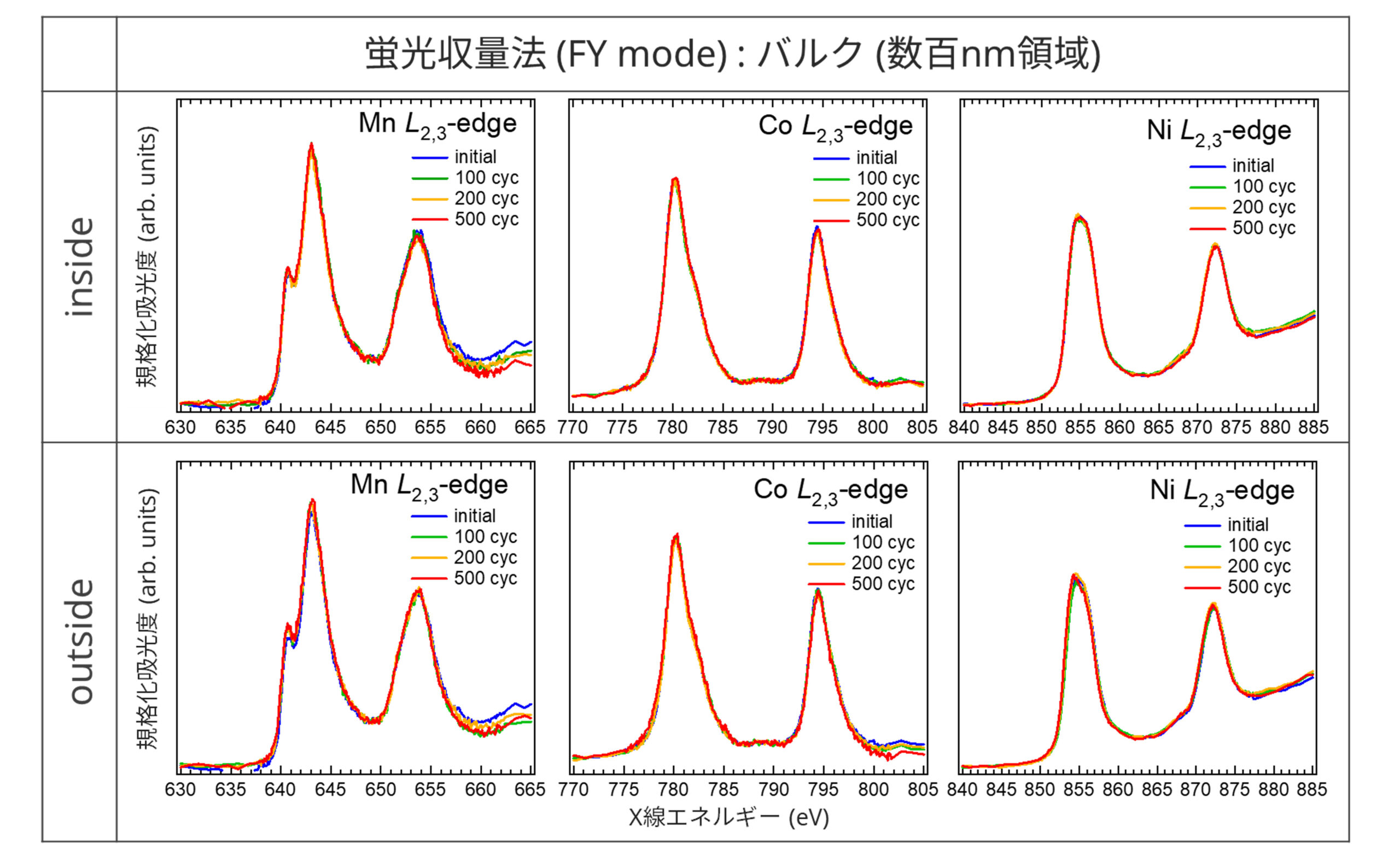軟X線吸収分光 (XAS) による遷移金属の価数評価