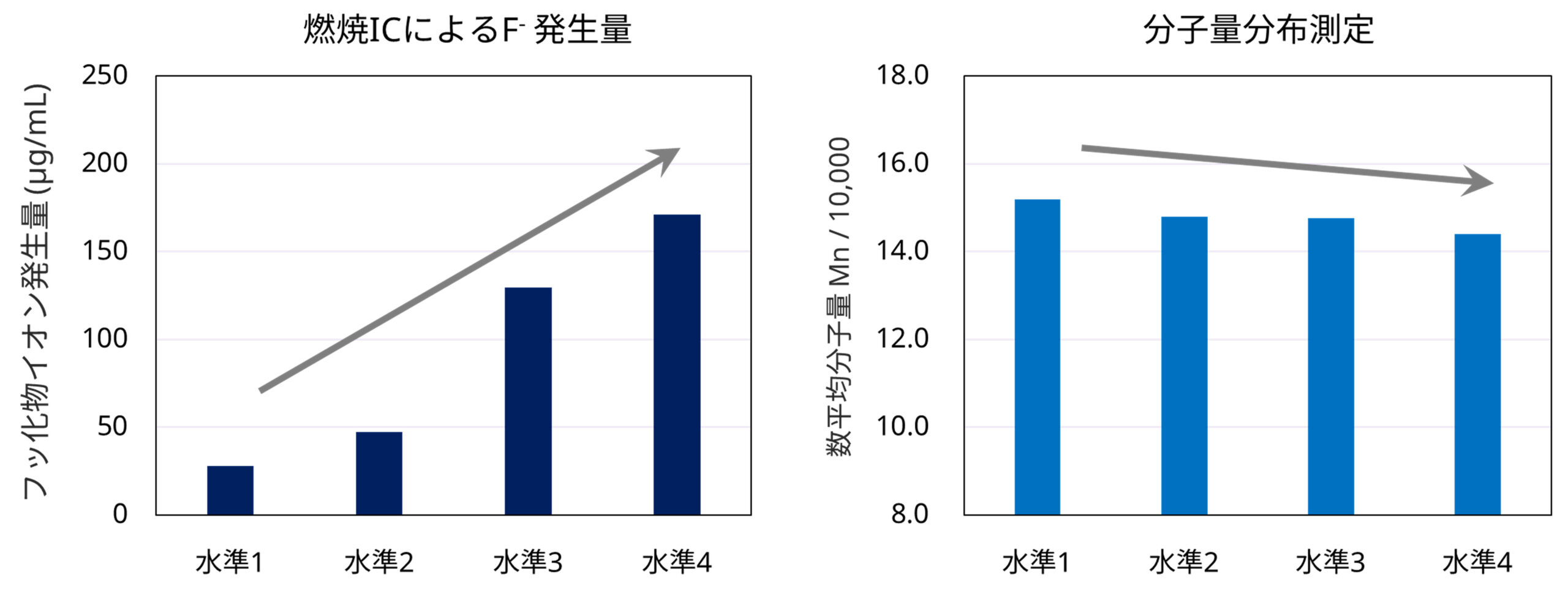 フェントン試験による電解質膜劣化の定量化