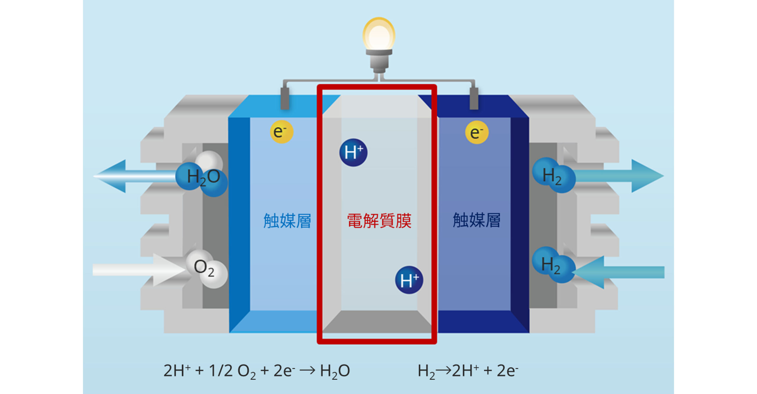 固体高分子型燃料電池