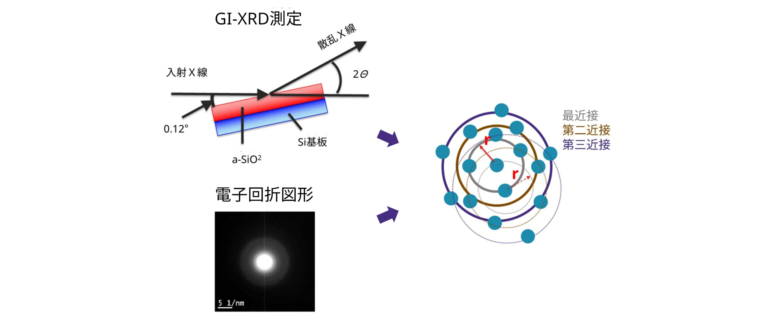 薄膜の非晶質構造解析