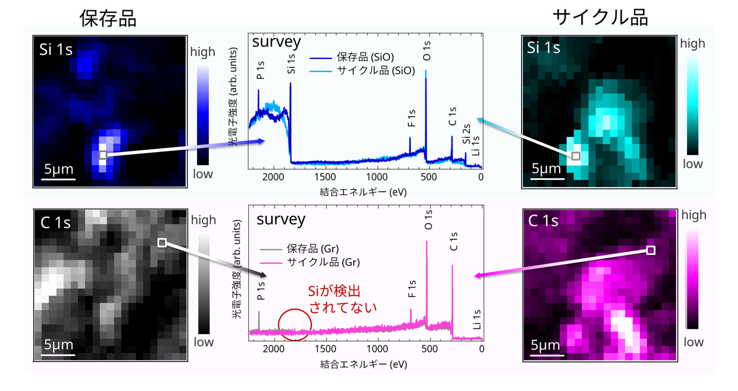 SiO/Gr負極耐久品のμ-HAXPESによる定性分析