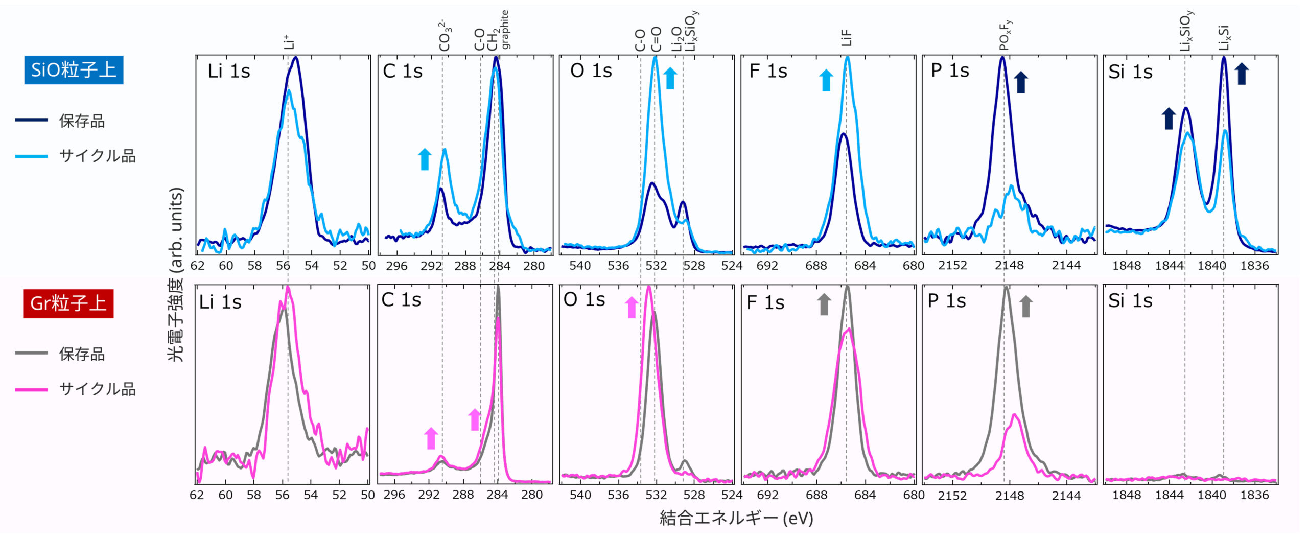 SiO/Gr負極耐久品のμ-HAPESによる状態分析