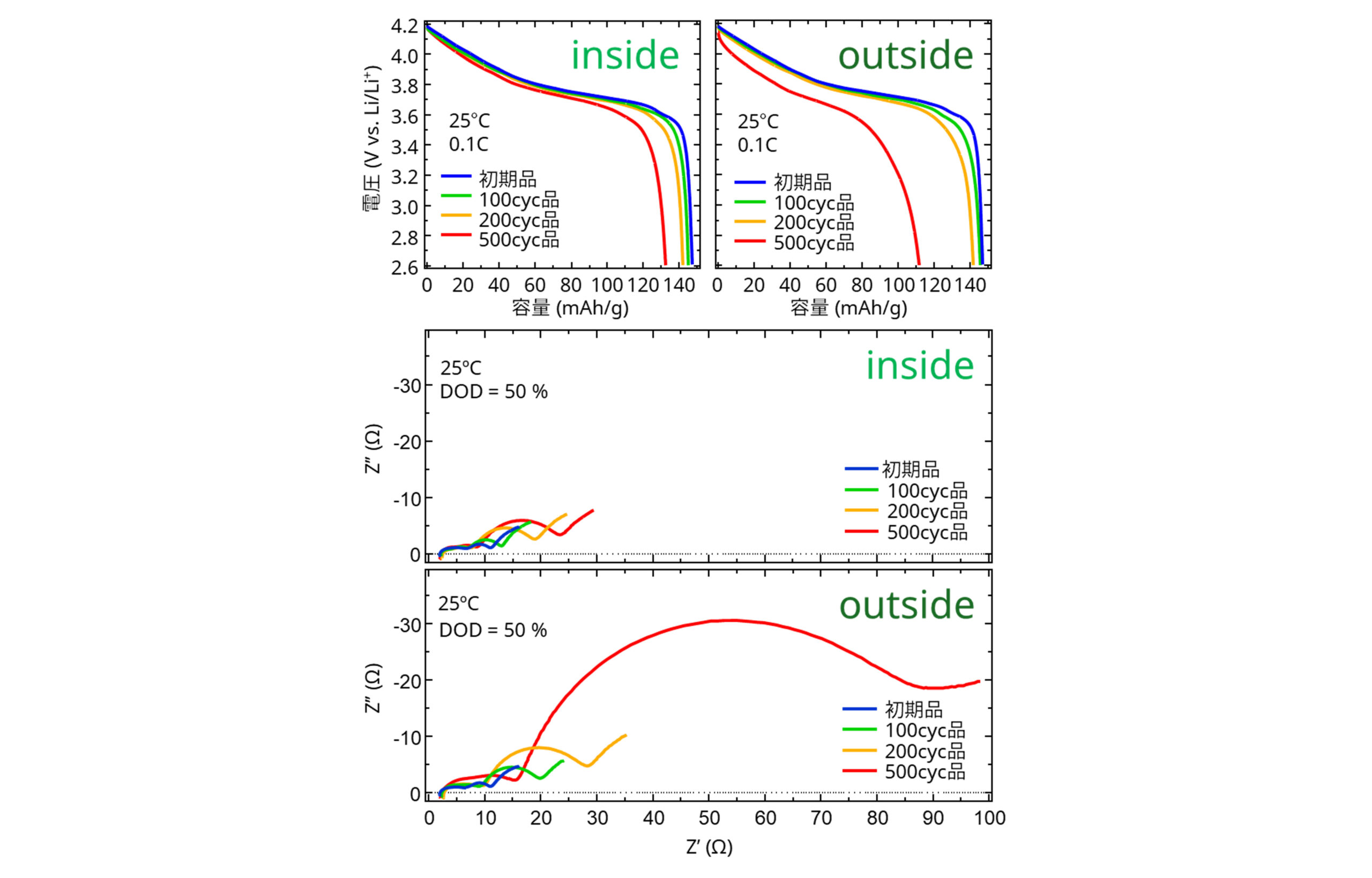 単極容量・交流インピーダンス測定