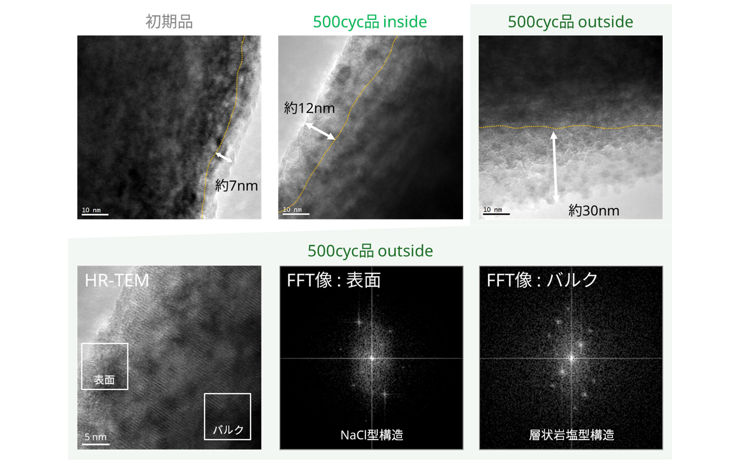 TEM-EELSによるLIB正極活物質の微細構造解析