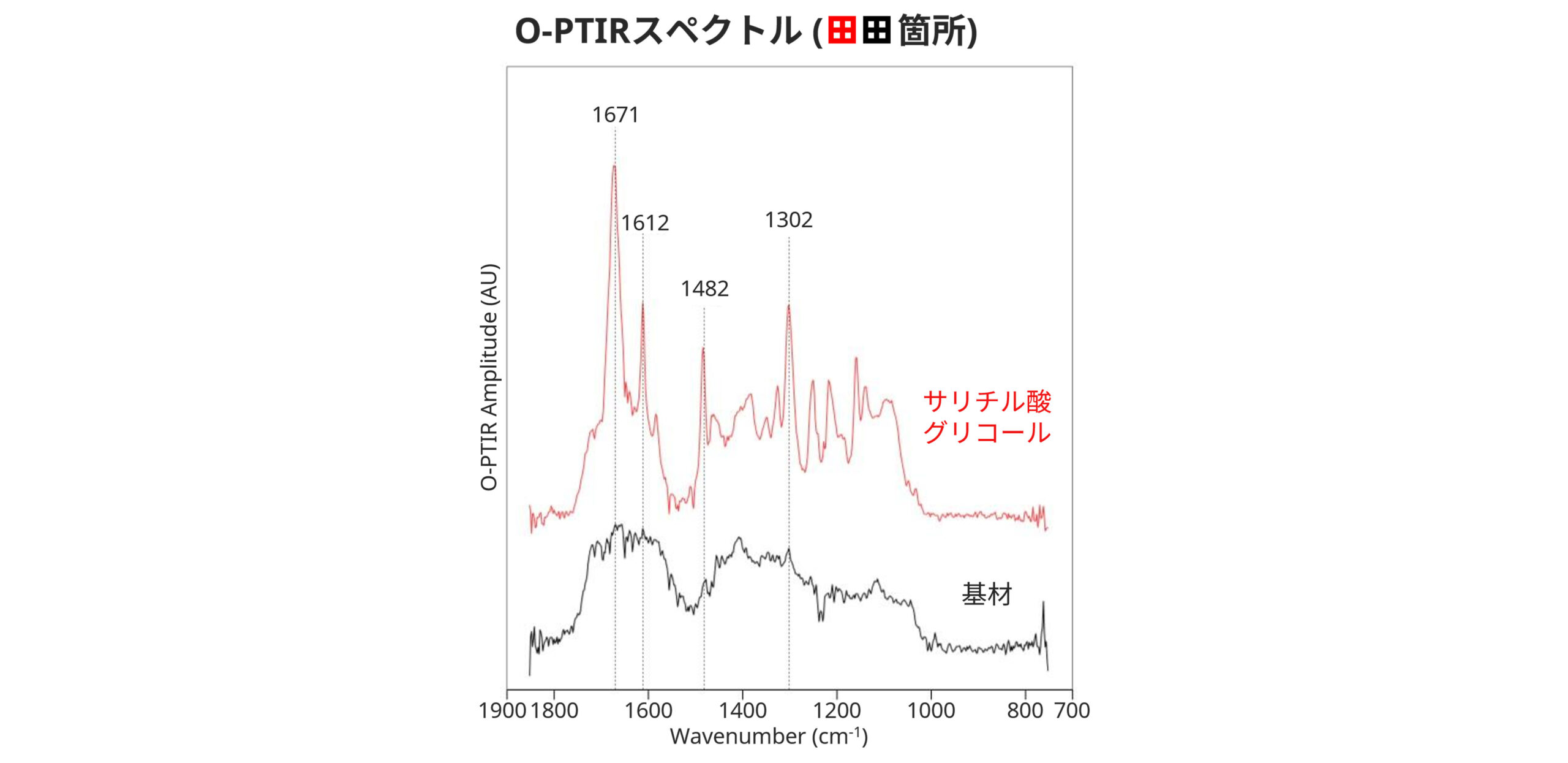 O-PTIRスペクトル