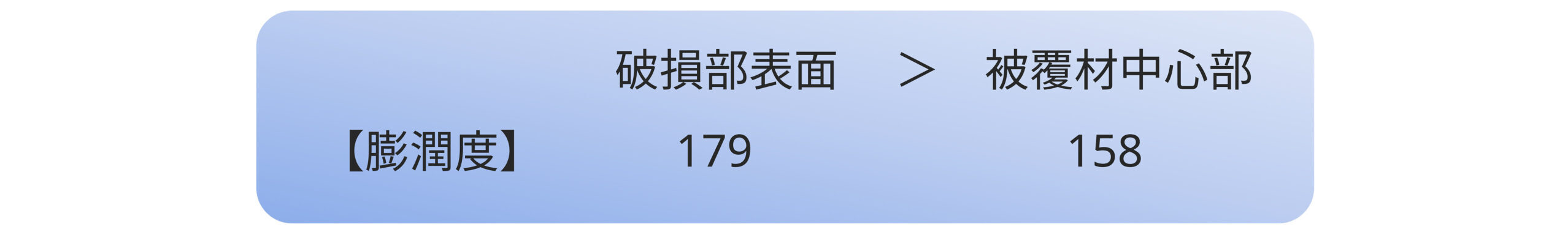 膨潤試験結果
