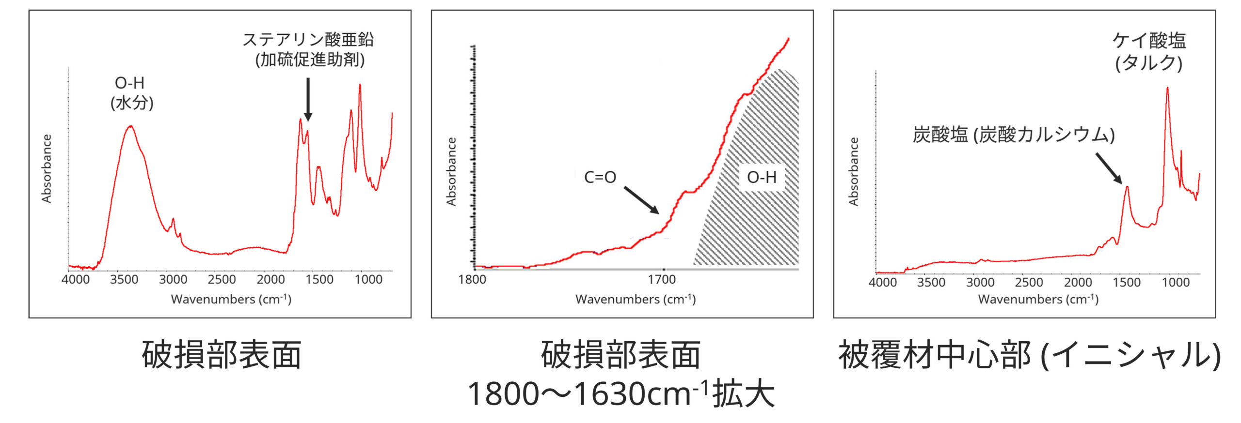破損部表面の劣化状態評価
