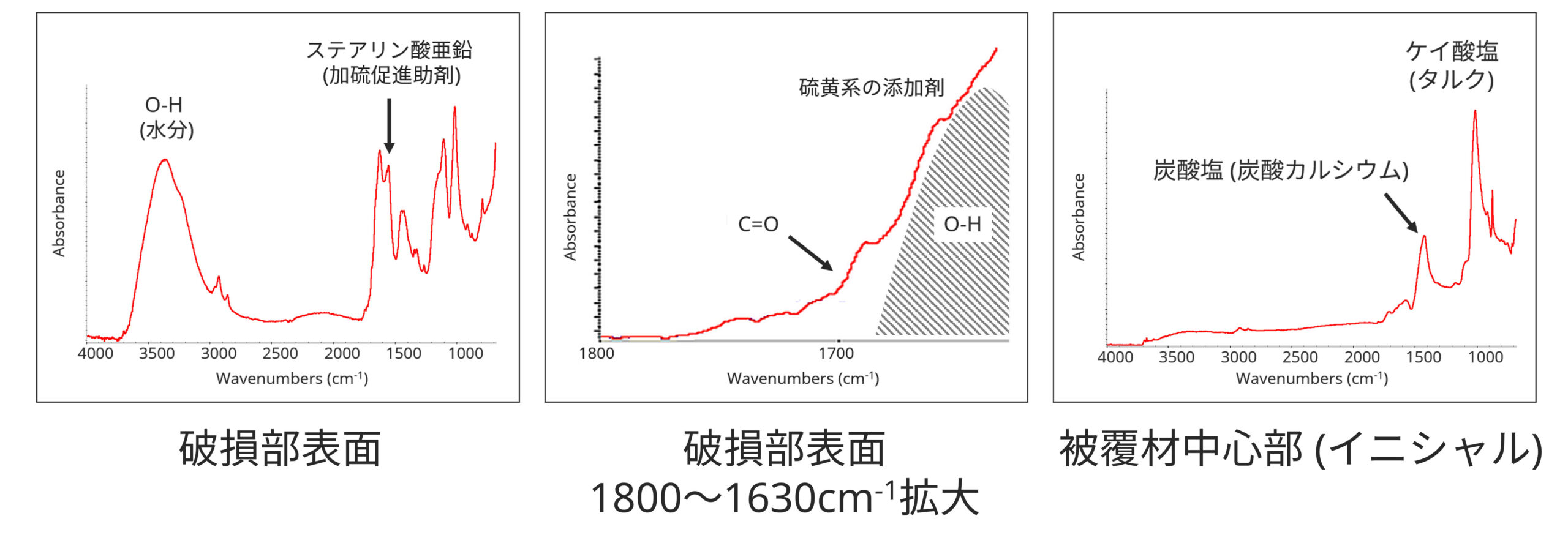破損部表面の劣化状態評価