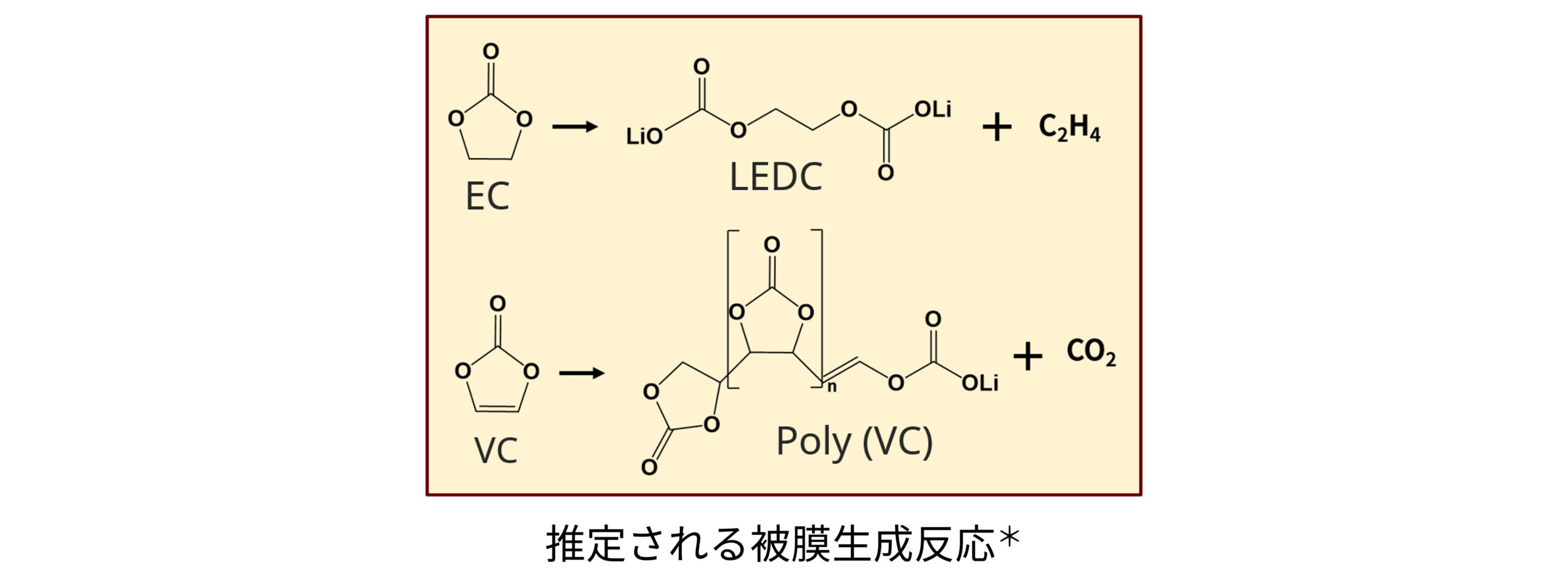 推定される被膜生成反応