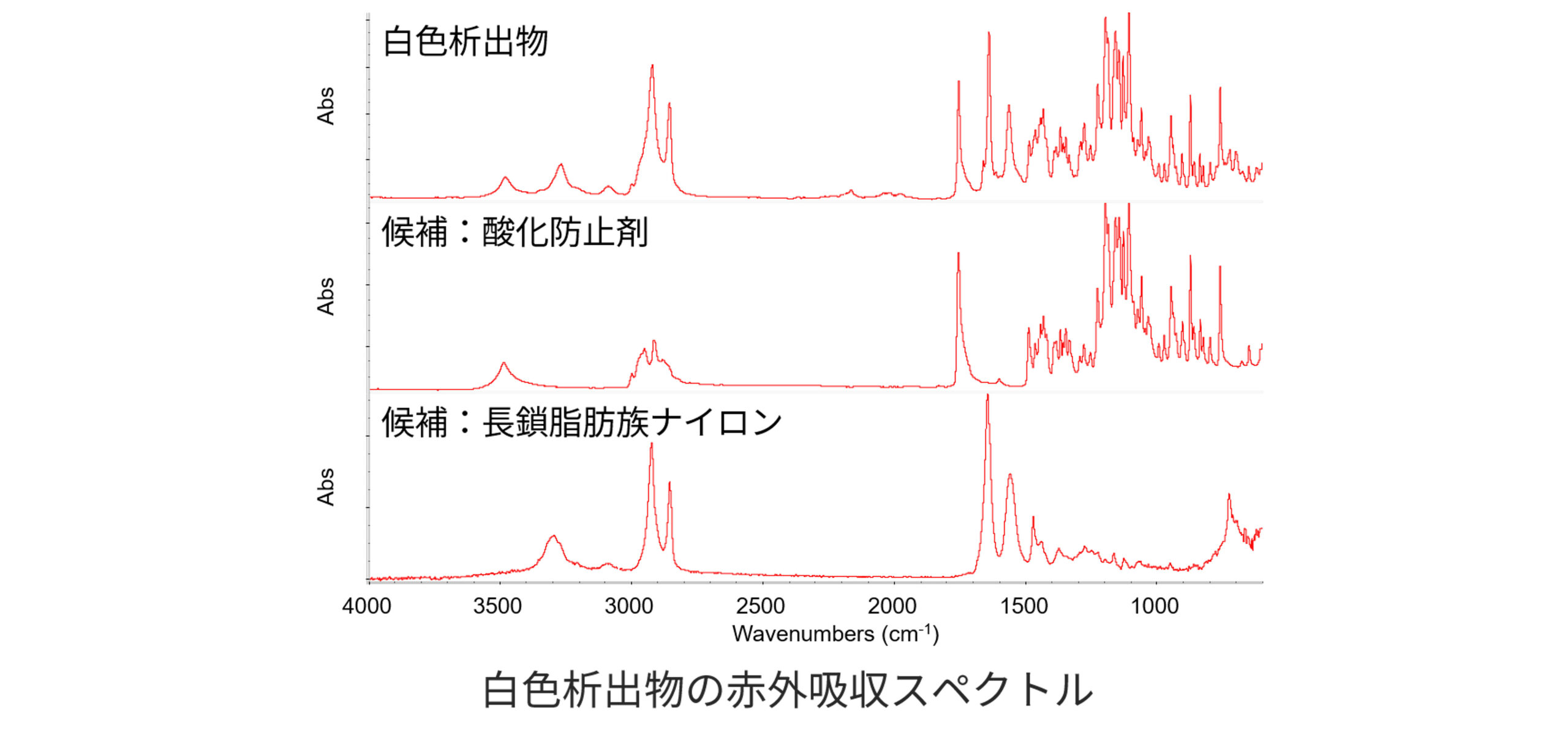 白色析出物の赤外吸収スペクトル　