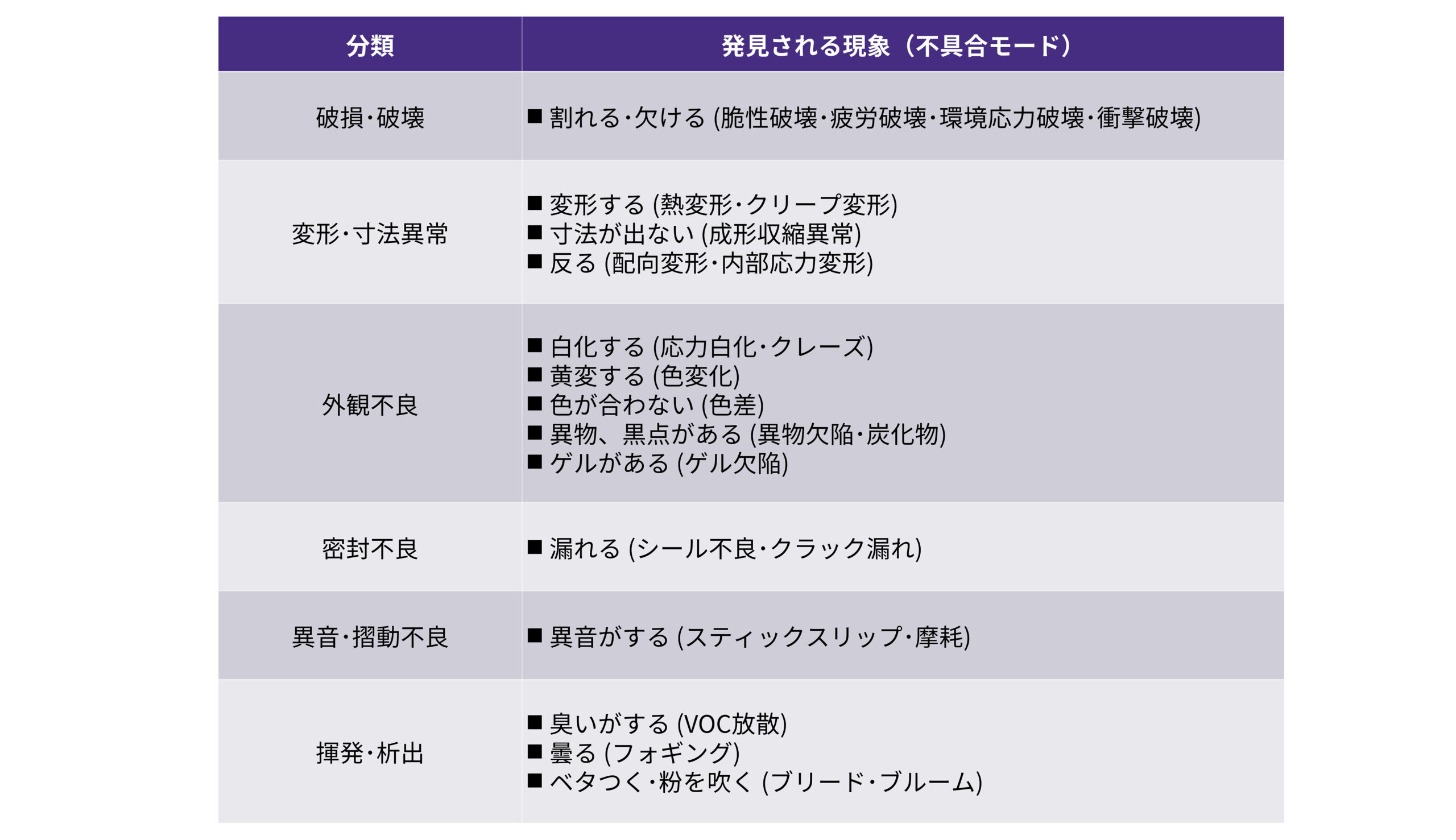 高分子材料の代表的な品質トラブル